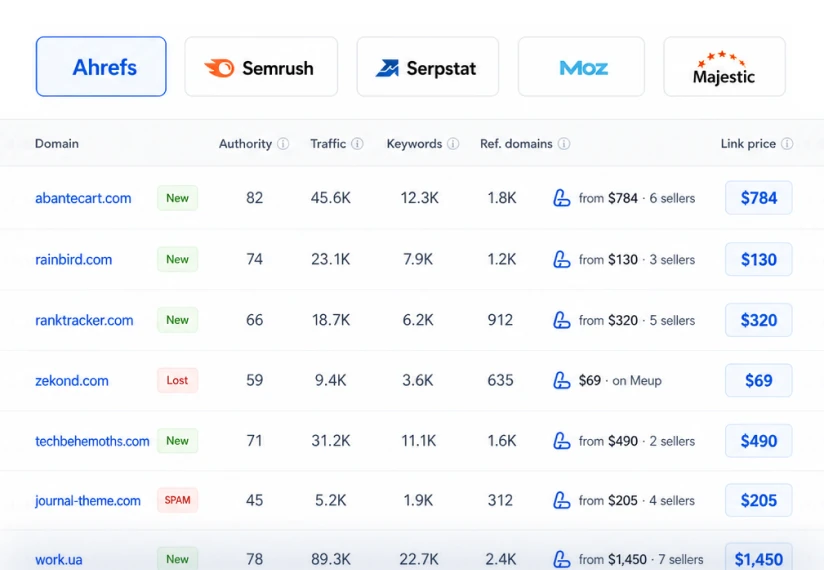 Ahrefs backlink report with a link price column added by the LinkBuilder extension