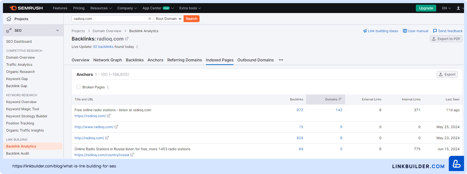 Entry showing the number of websites linking to the desired page in SEMrush