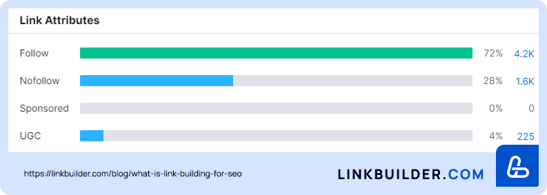 Panel of link attributes