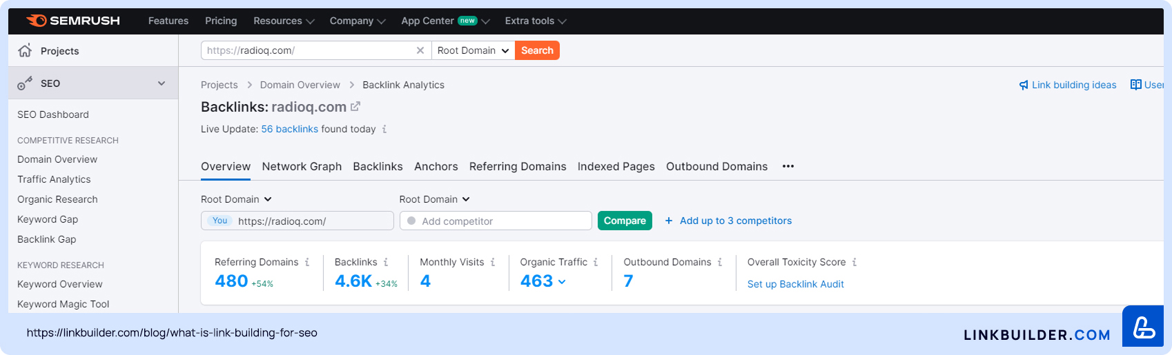 Semrush Backlink Analytics Tool