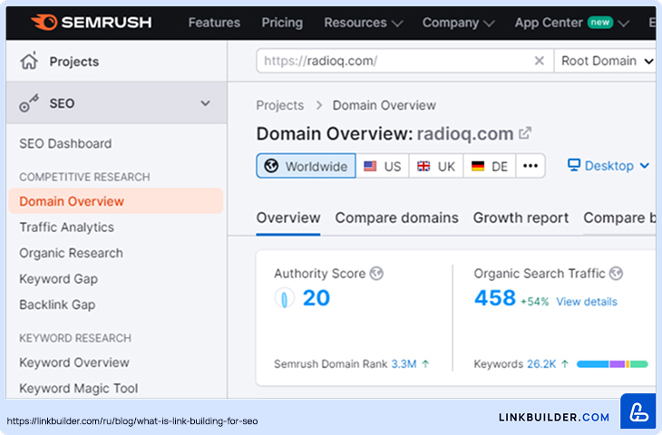 Панель обзора домена в SEMrush