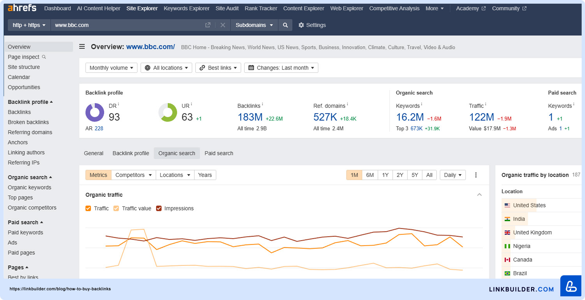 Estimate organic traffic and engagement with Ahrefs