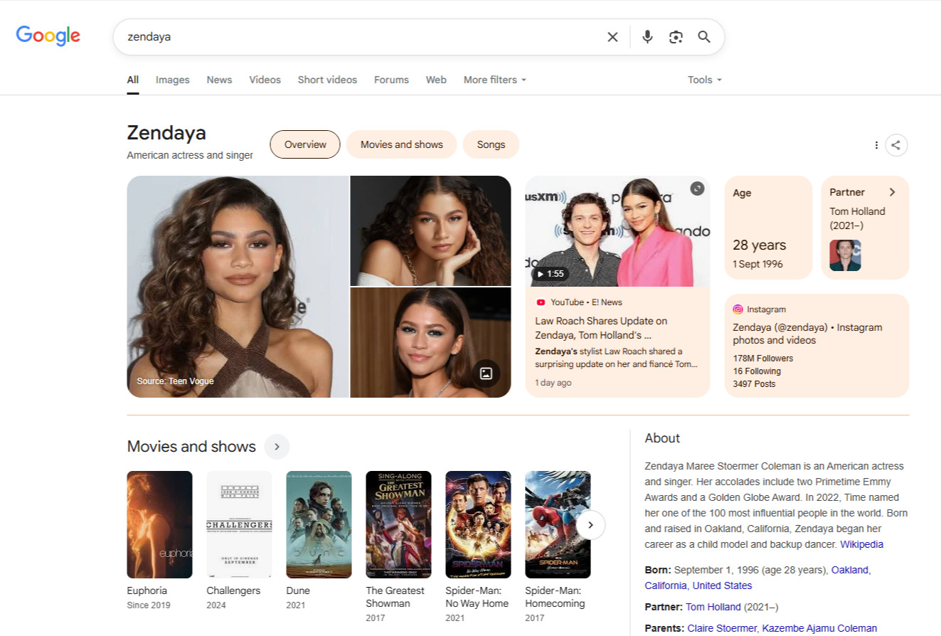 Knowledge Panel for Zendaya