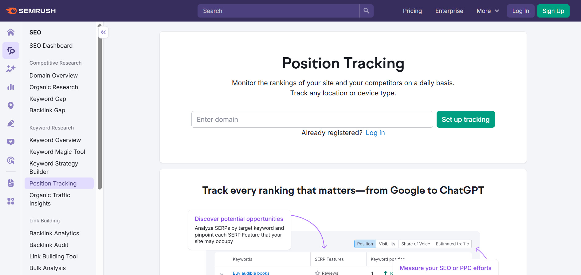 Position Tracking від Semrush
