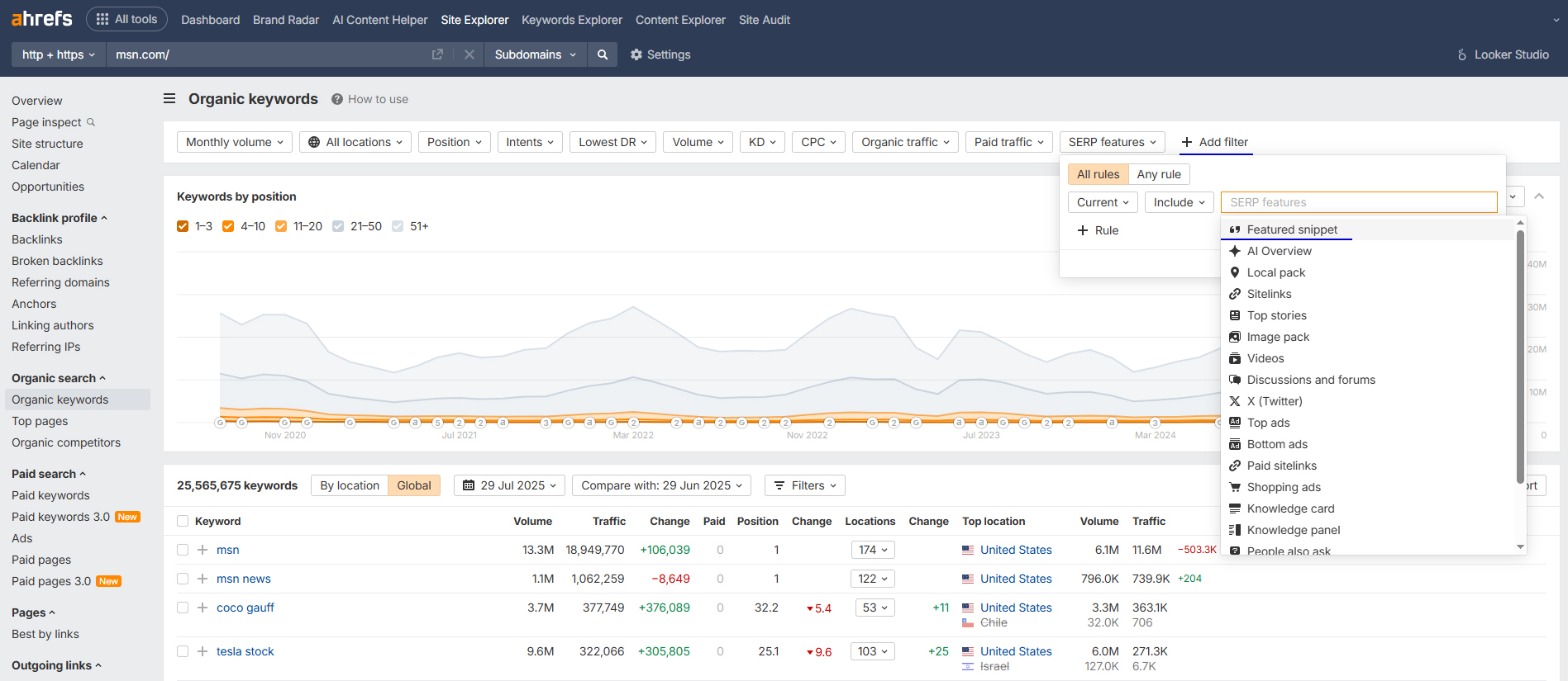 Site Explorer від Ahrefs