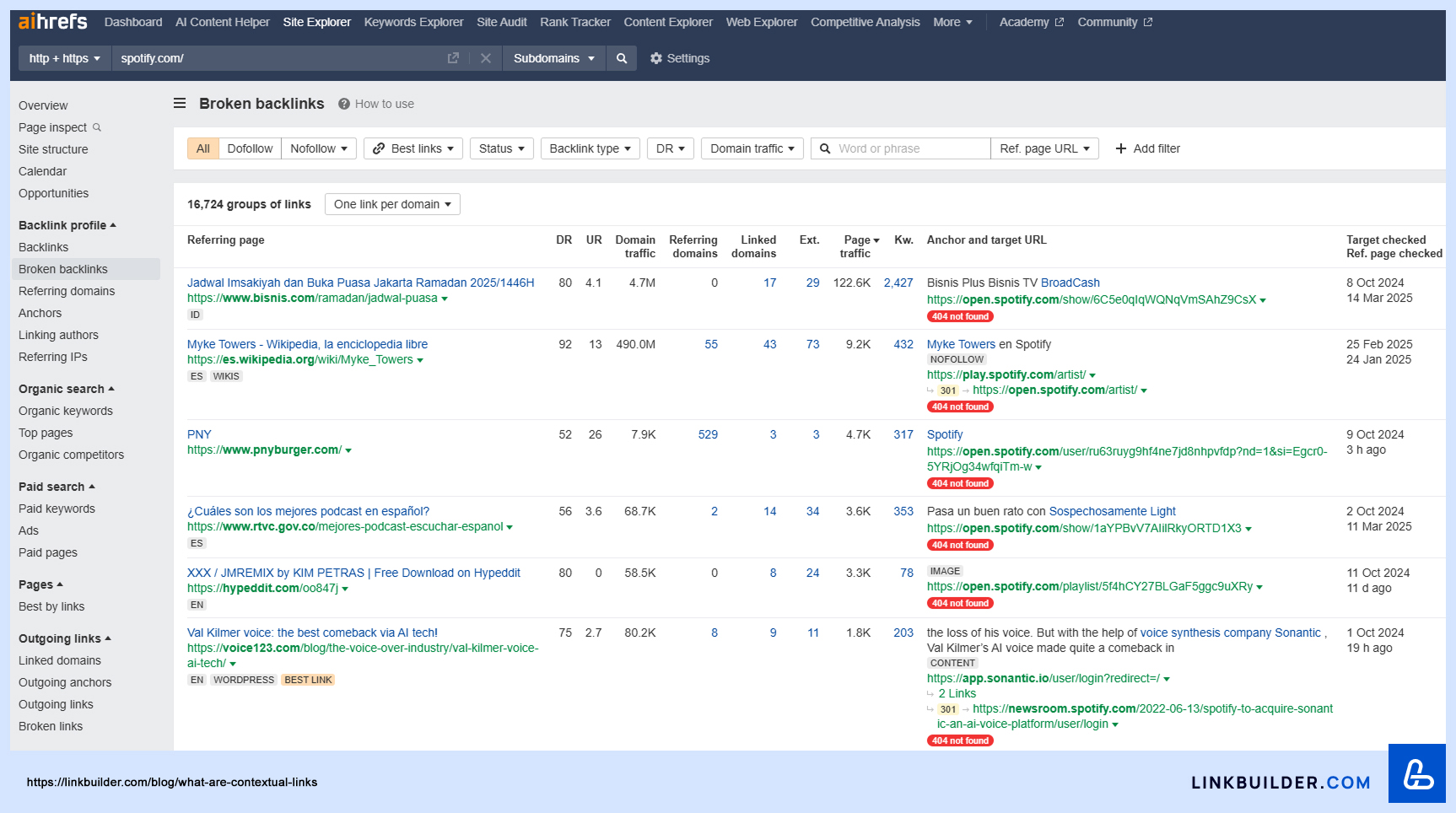 Ahrefs Broken backlinks