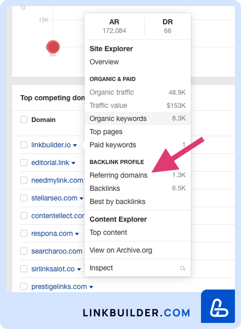 How to Budget for Link Building Using Competitor Analysis Strategies ...