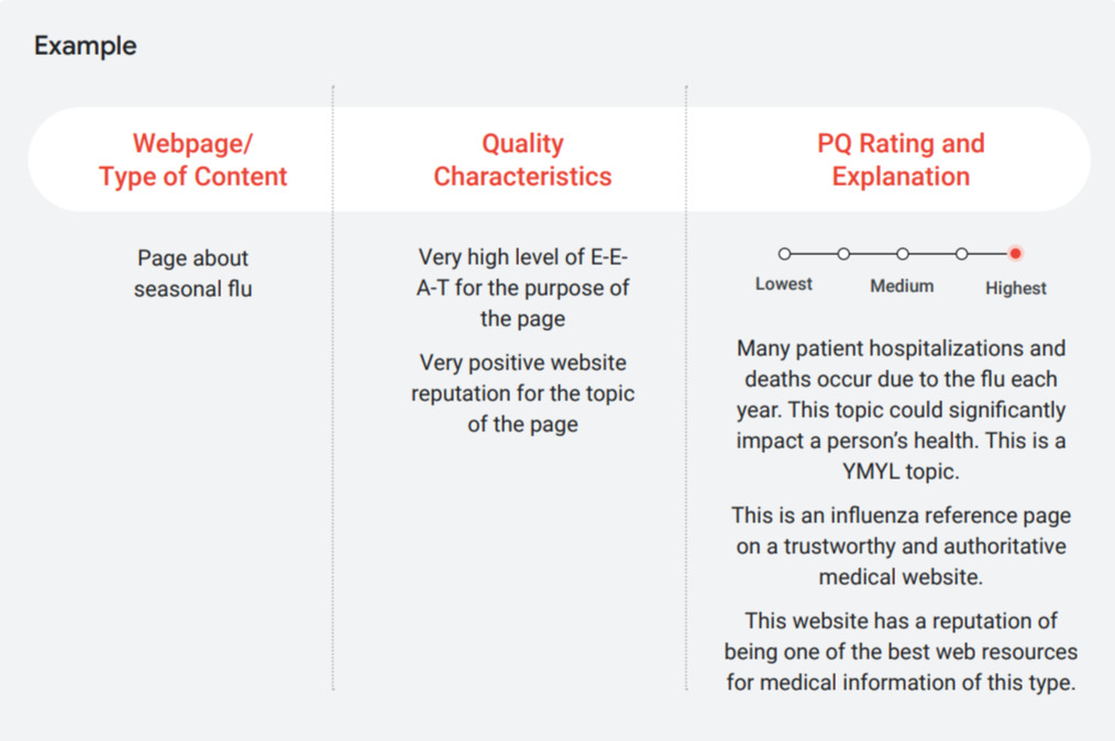 Example of Google’s Website Evaluation