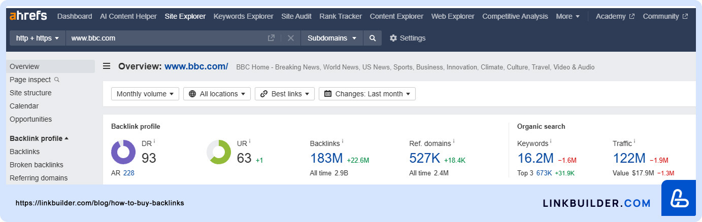 A screenshot of the Ahrefs dashboard displaying SEO metrics for website optimization.