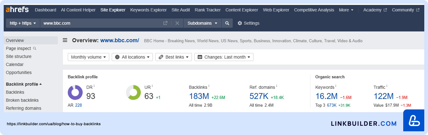 Інструмент Ahrefs, для оцінки потенційних джерел зворотних посилань.