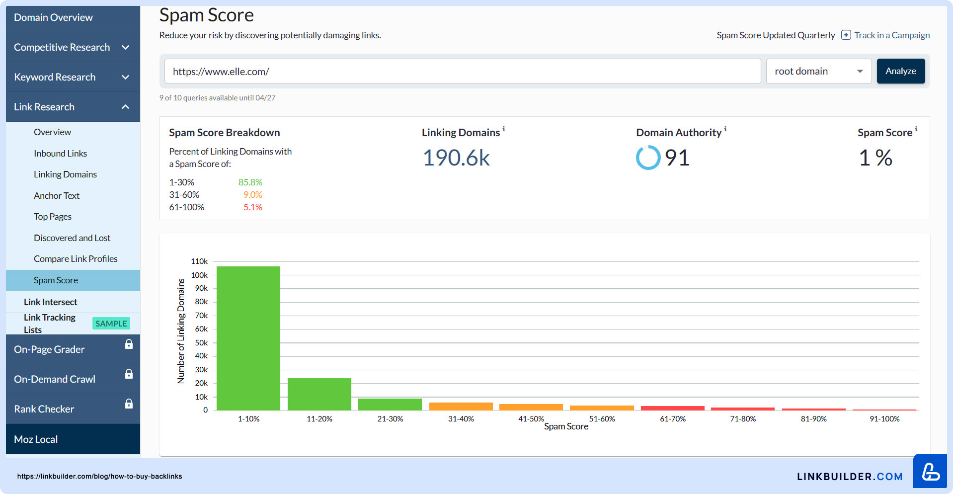 Spam Score by Moz