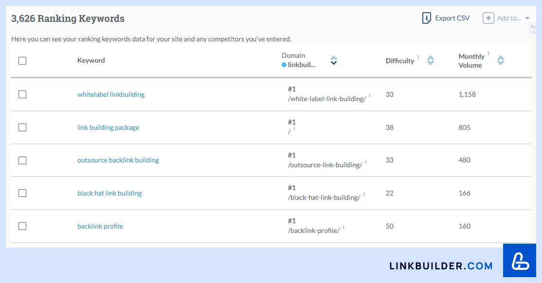 Moz Ranking Keywords