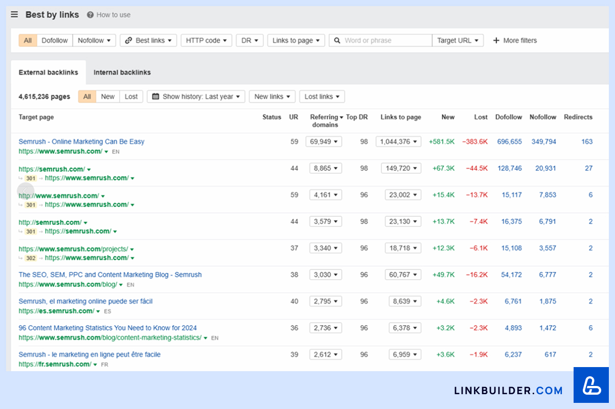 Ahrefs/Pages/Best by Links.