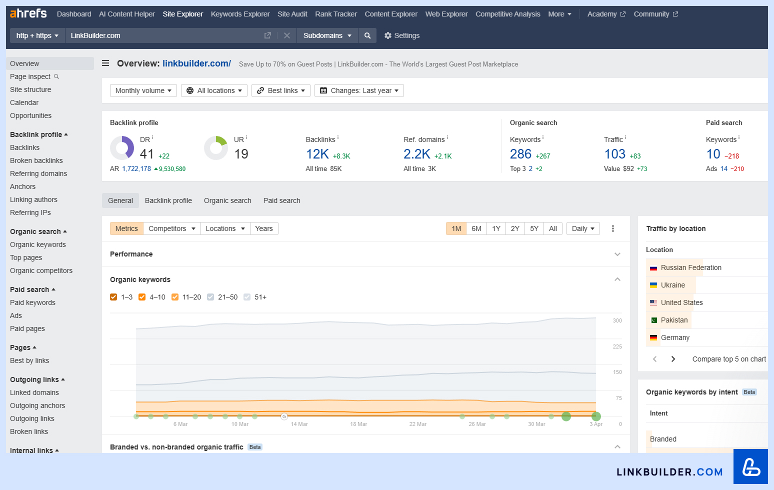 Ahrefs Site Explorer