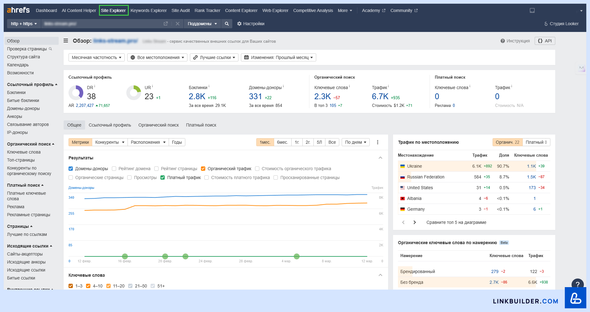 Ahrefs Site Explorer