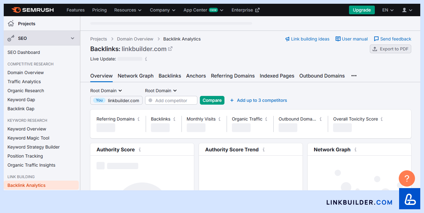 Semrush/SEO/Backlink Analytics
