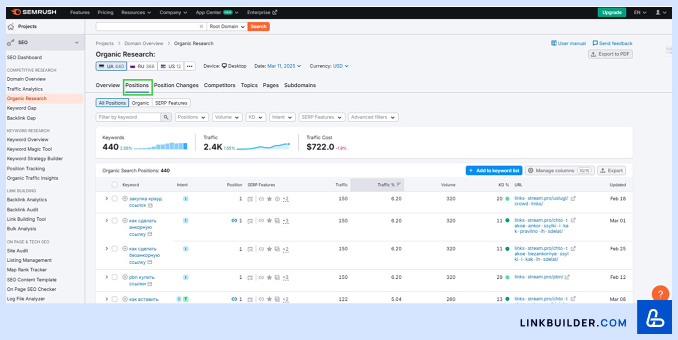 Semrush Positions