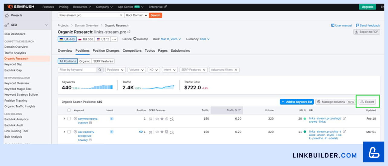  Semrush «Export»