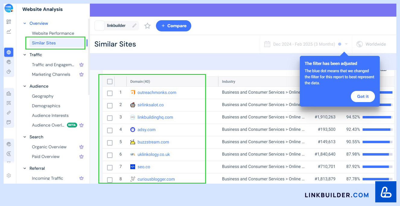 SimilarWeb Similar Sites