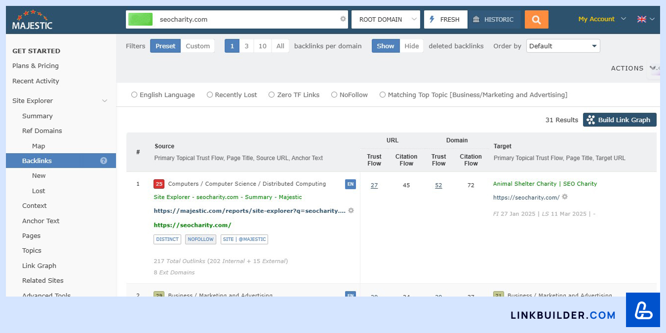 Majestic/Site Explorer/Backlinks