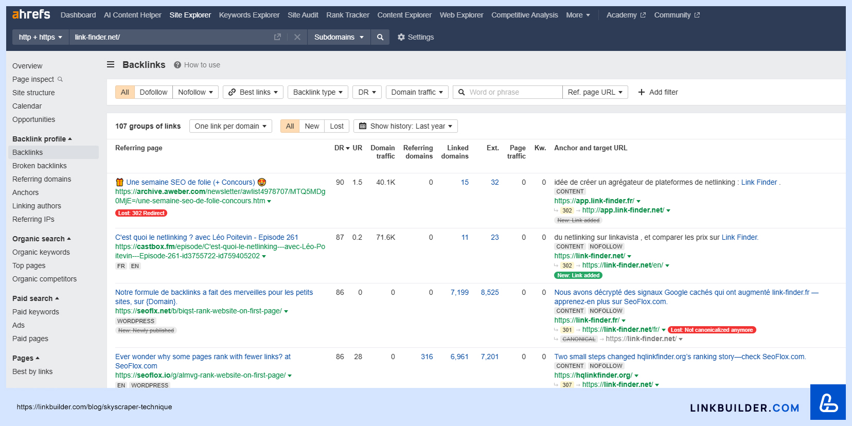 Ahrefs Backlinkas