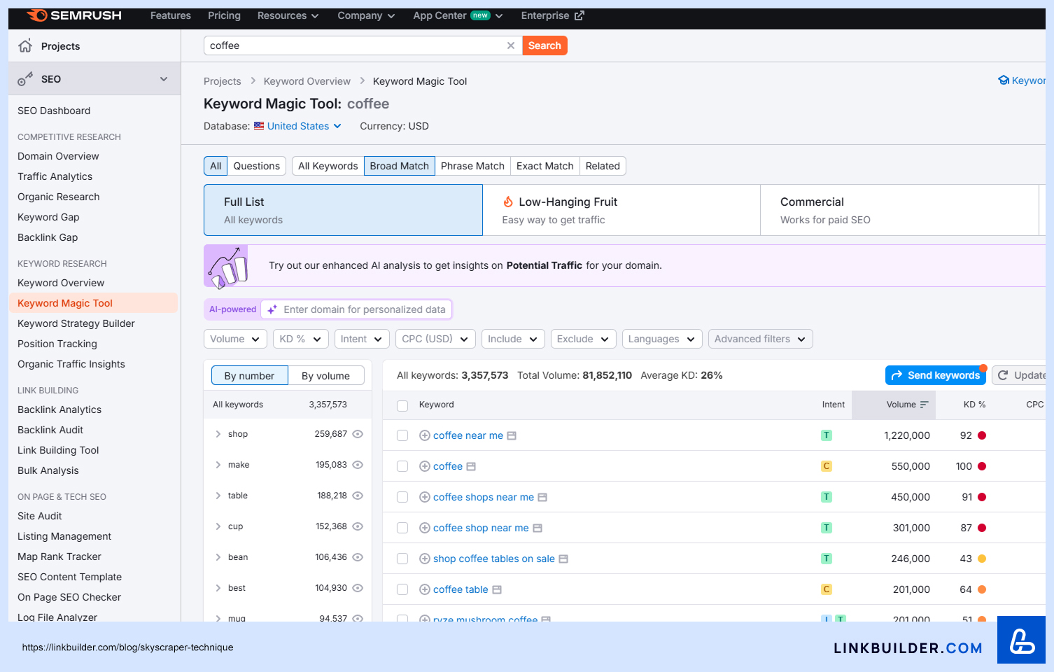 Semrush Keyword Magic Tool