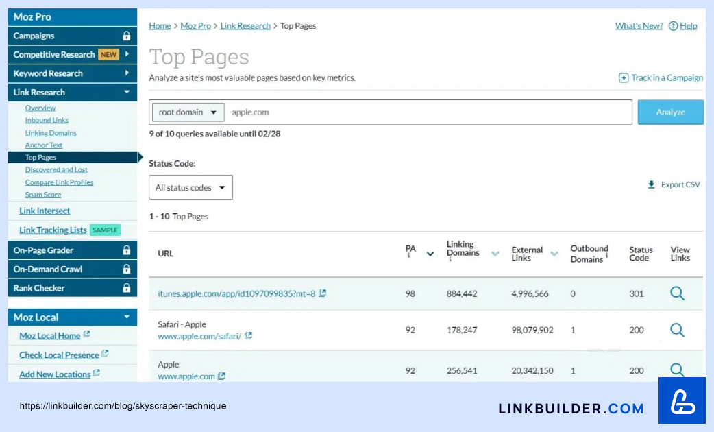 Moz Top Pages