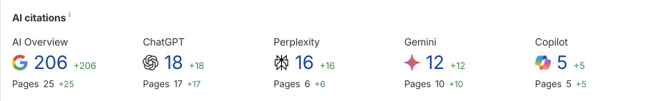 Example of promotion using Reddit and Quora services