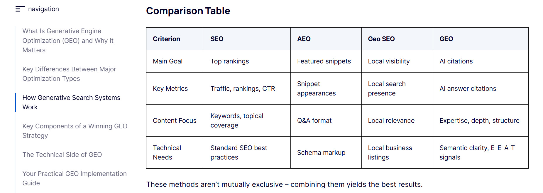 Table in the GEO article