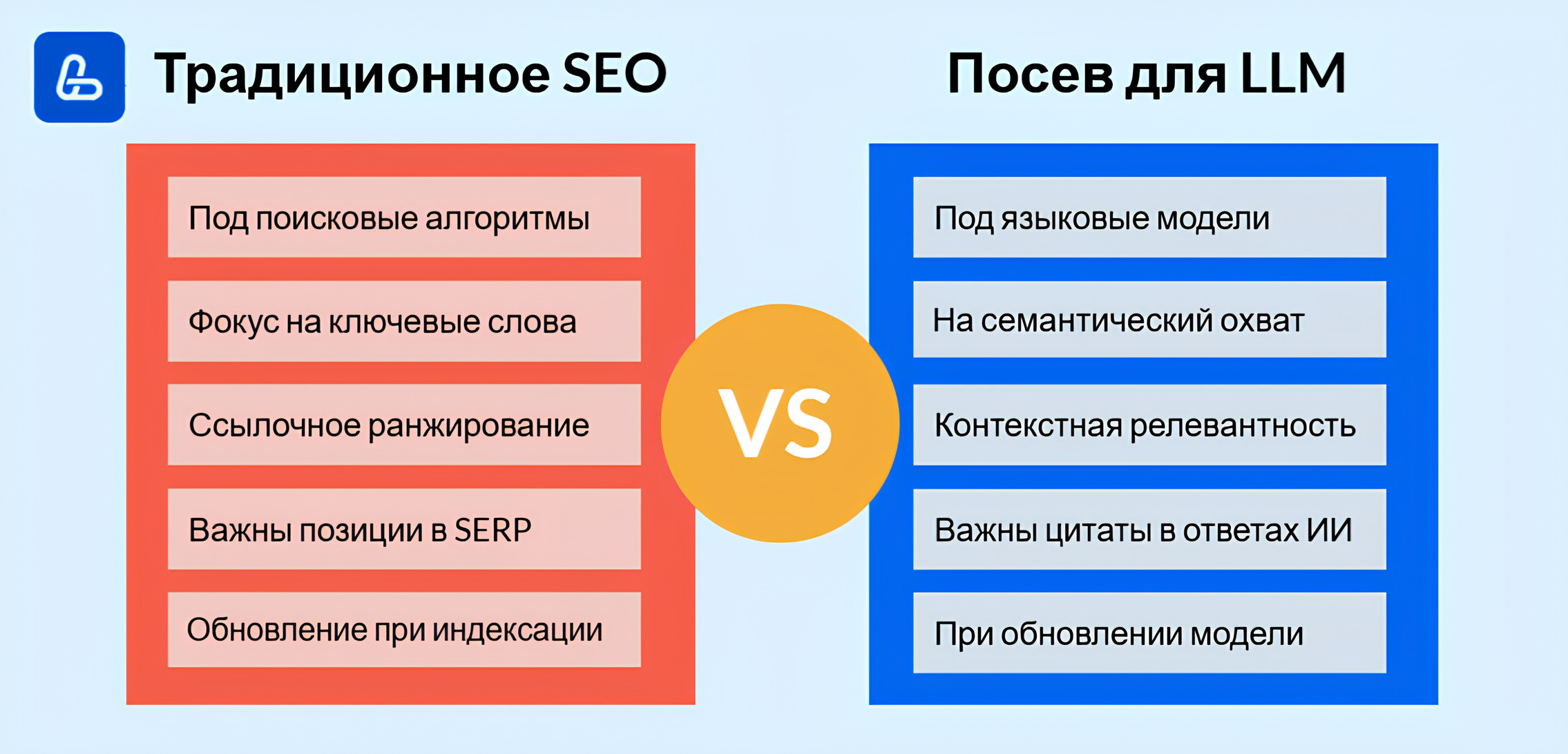 Различия между LLМ посевом и традиционным SEO