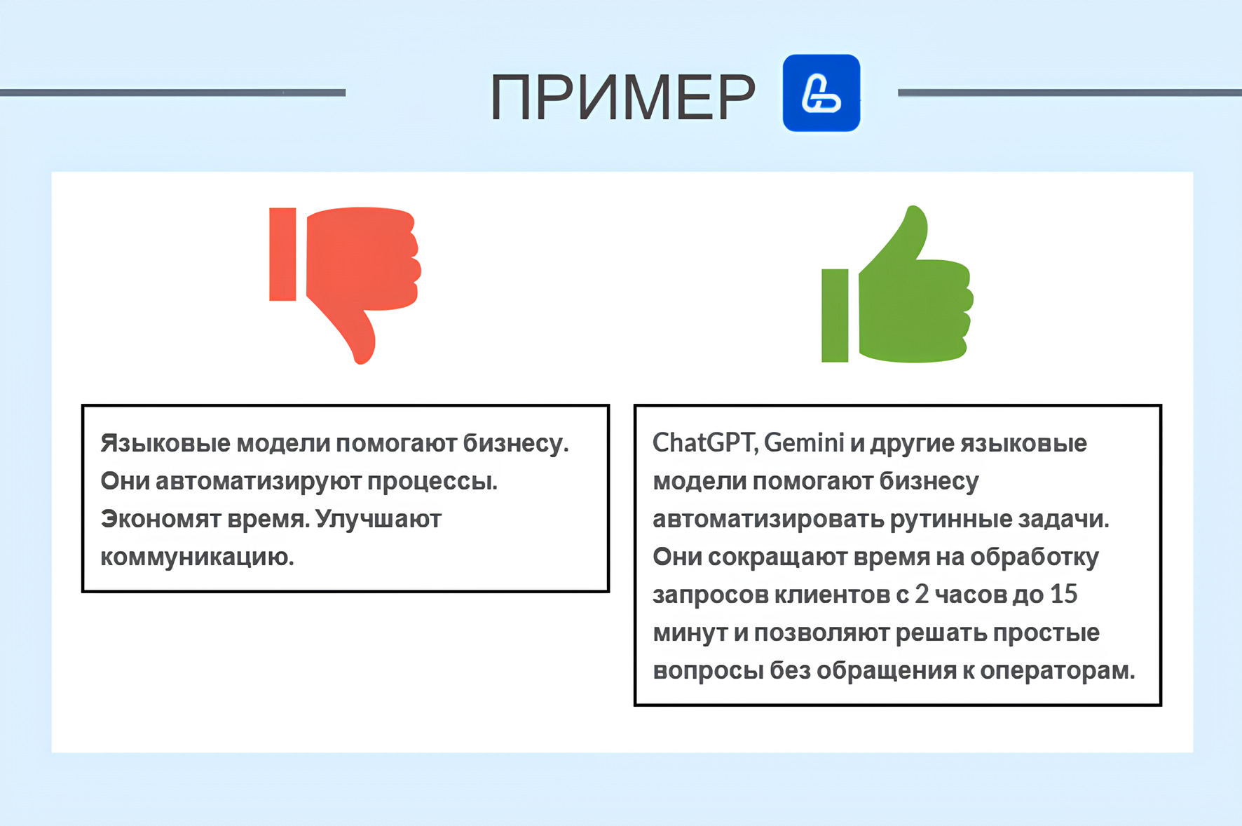 Пример оптимизированного абзаца для LLM