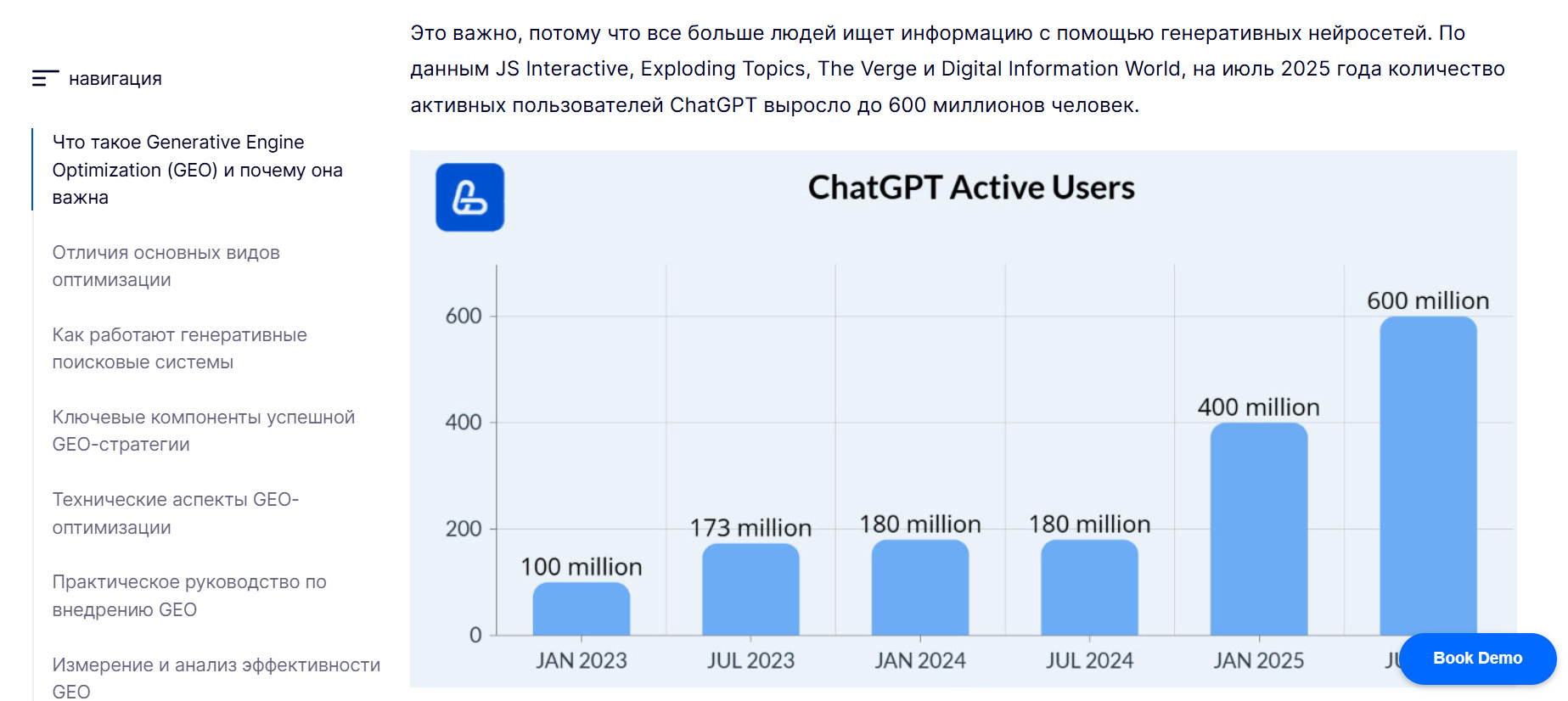 График к статье «Generative Engine Optimization (GEO): как продвигать сайты в эпоху ИИ»