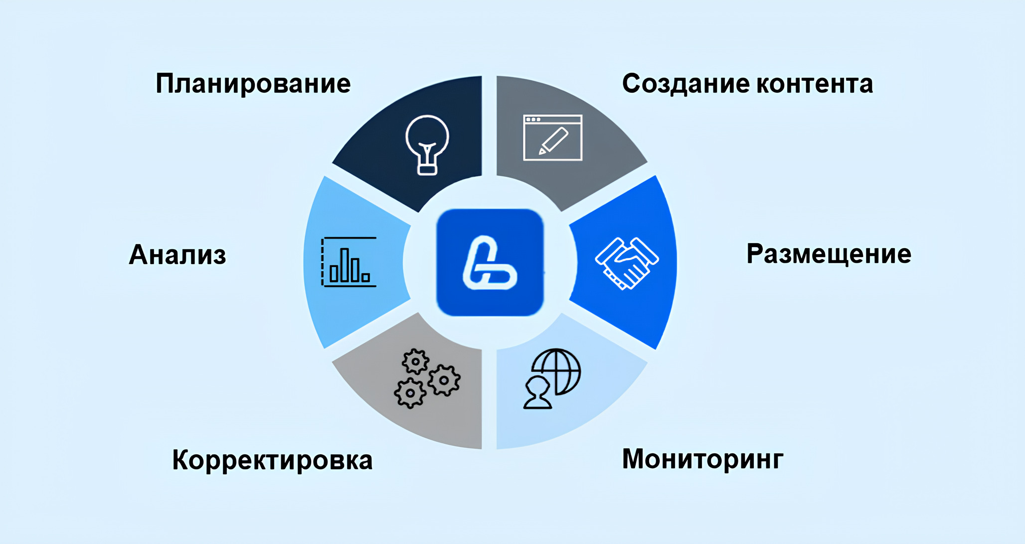 Цикл оптимизации стратегии посева