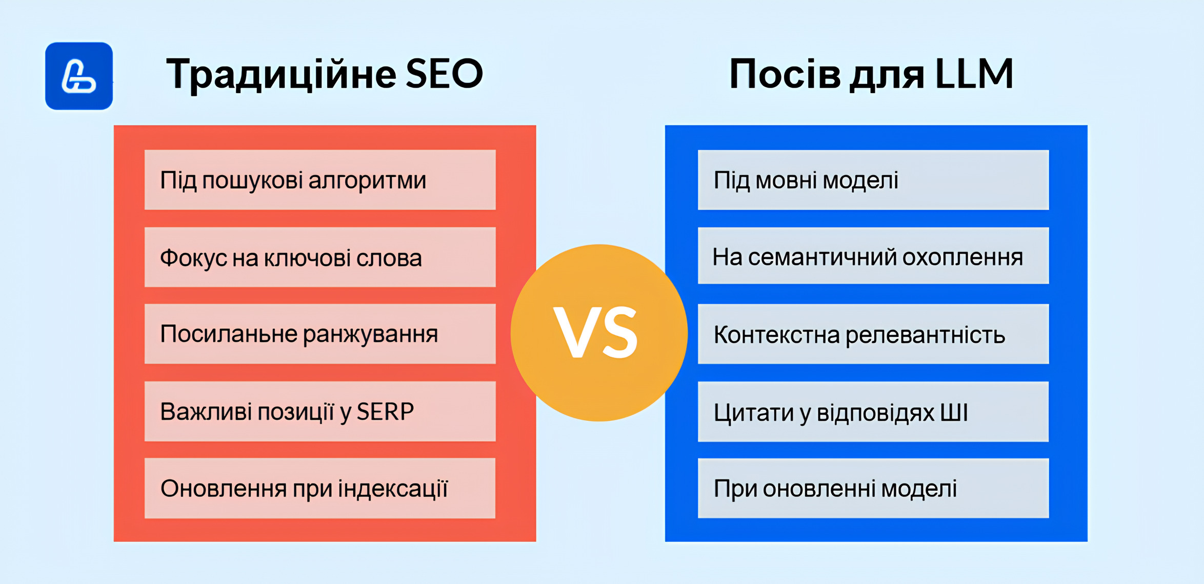 Відмінності між посівом контенту для ШІ та традиційним SEO