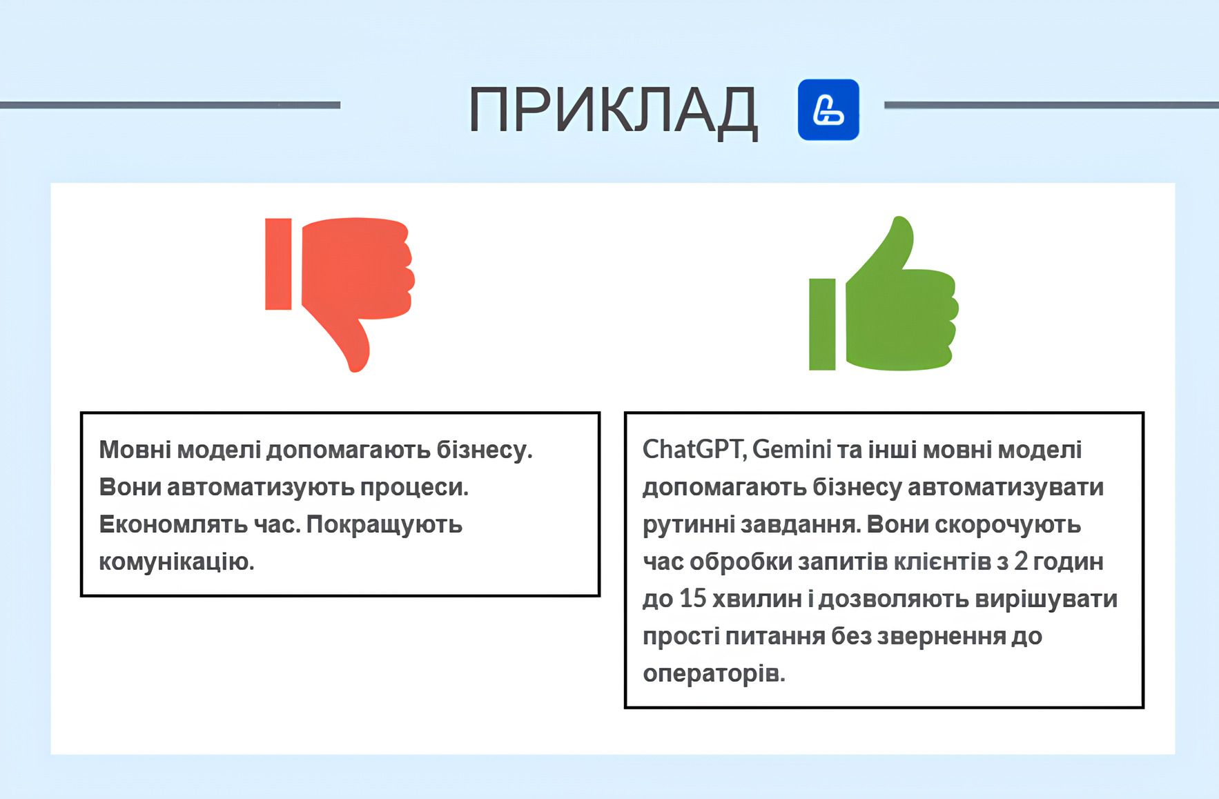 Приклад оптимізованого абзацу для LLM