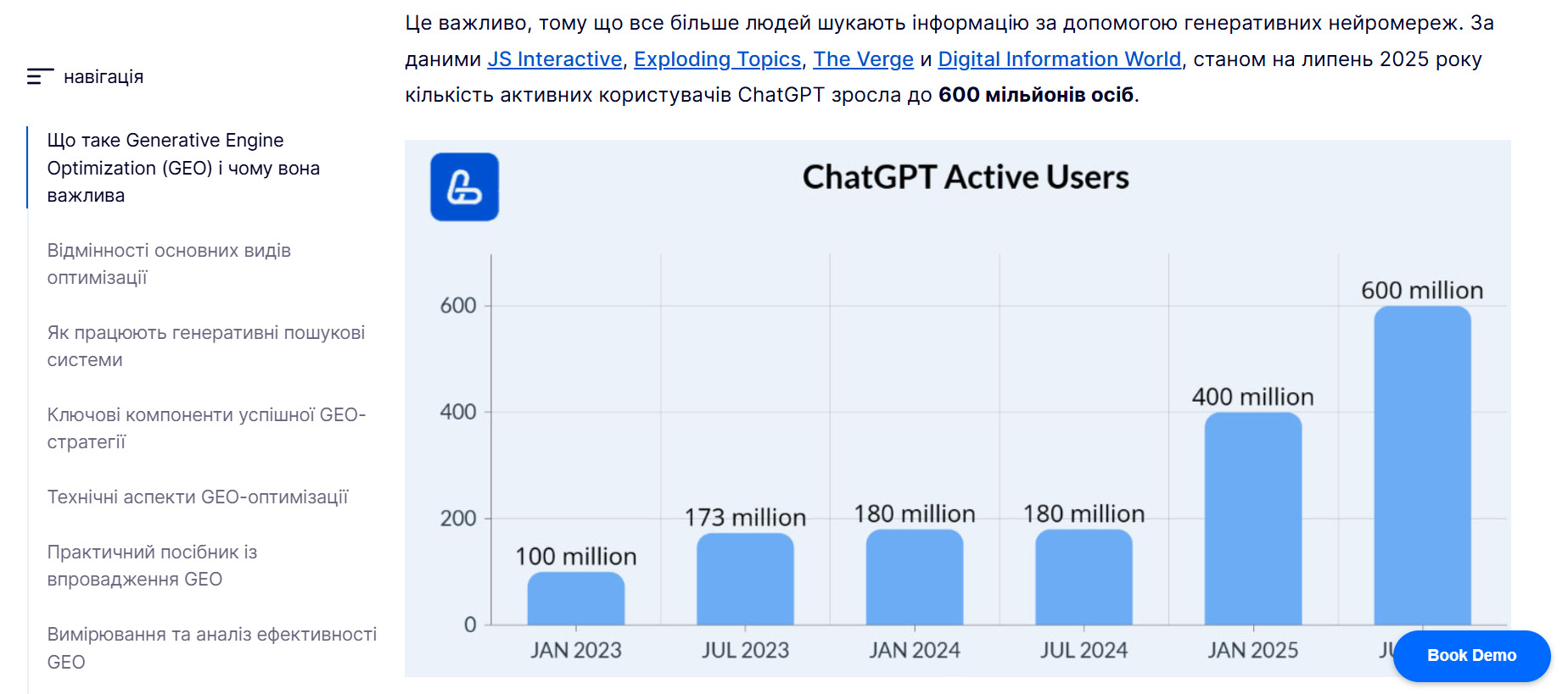 Графік до статті «Generative Engine Optimization (GEO): як просувати сайти в епоху ШІ»