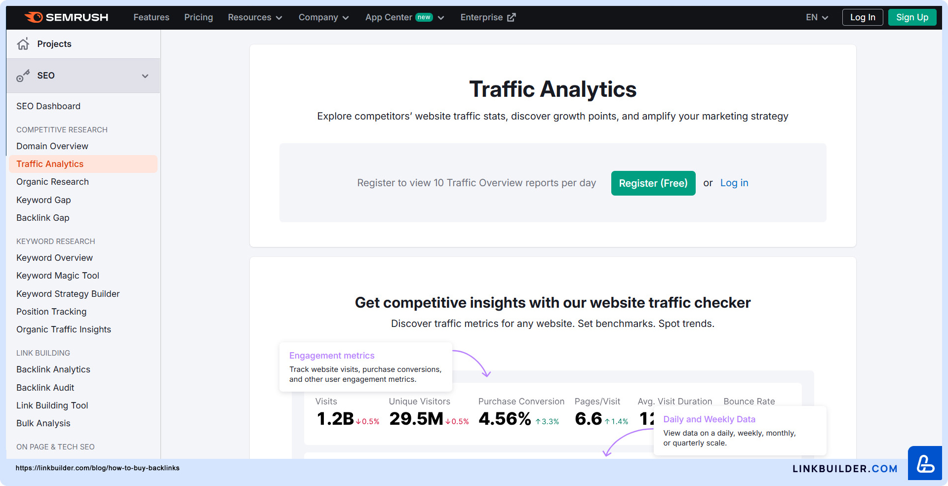 Track website traffic and gain insights with Semrush