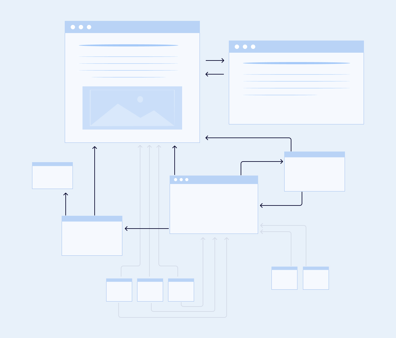 Visual representation of the PageRank algorithm