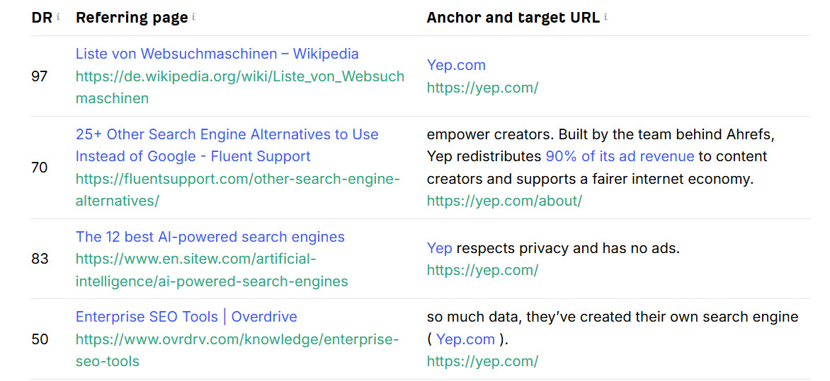 The Backlink Profile report in Ahrefs