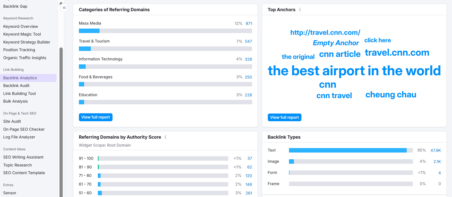 A sample report from Semrush Backlink Analytics