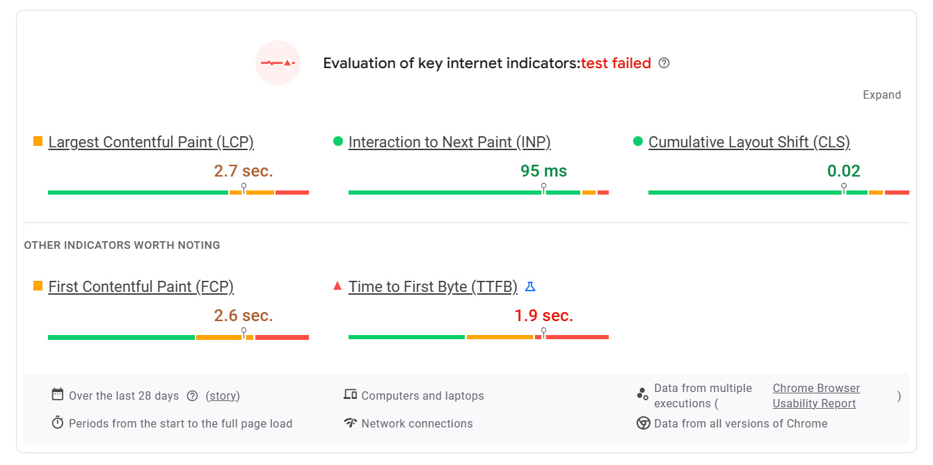 Проверка через Google PageSpeed Insights Пример проверки сайта через Google PageSpeed Insights