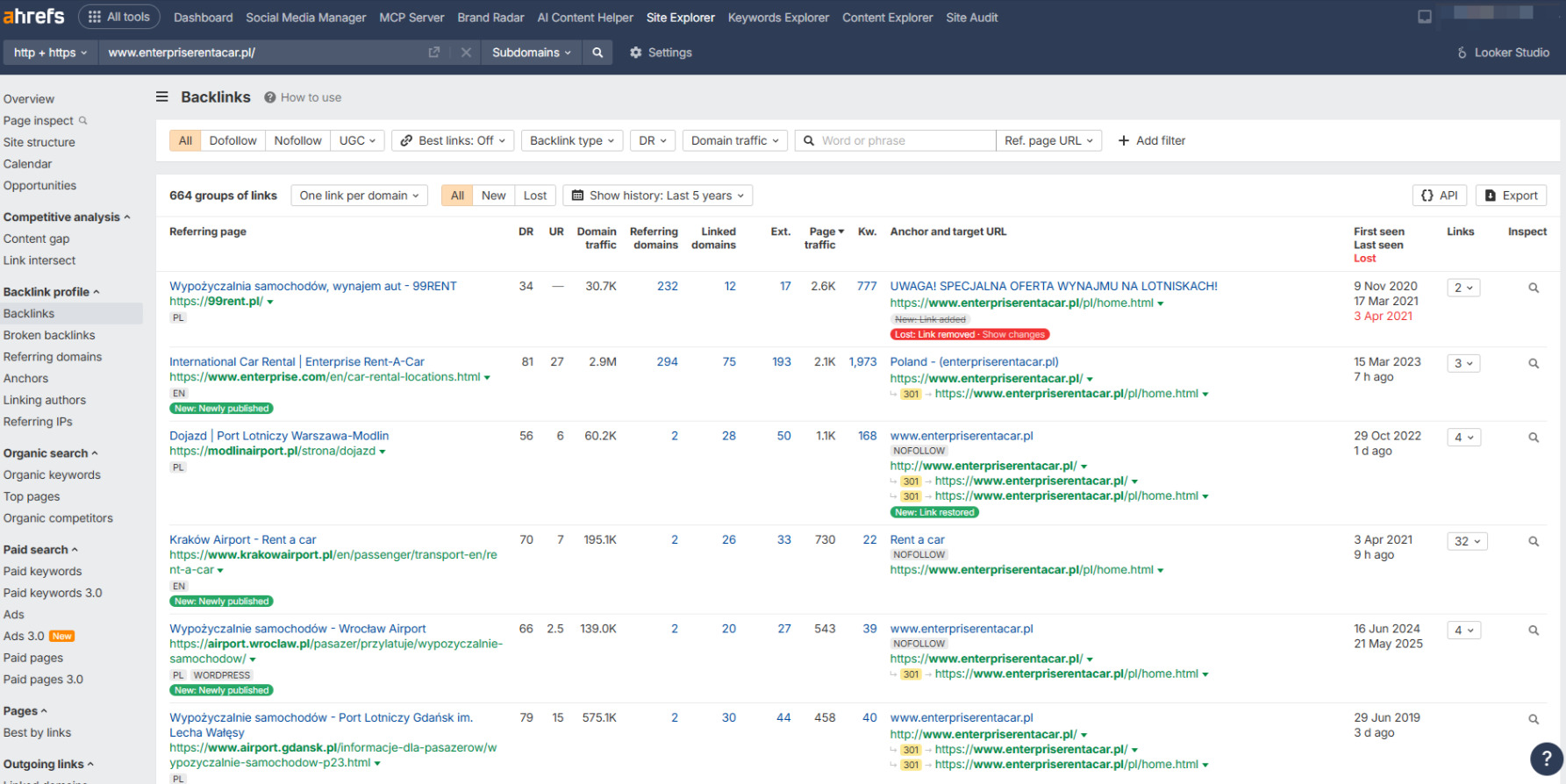Websites Linking to Enterprise Rent-A-Car