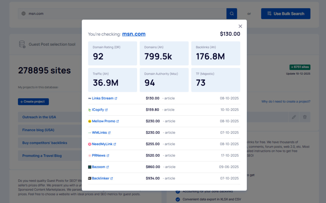 Site metrics and pricing for posts on msn.com