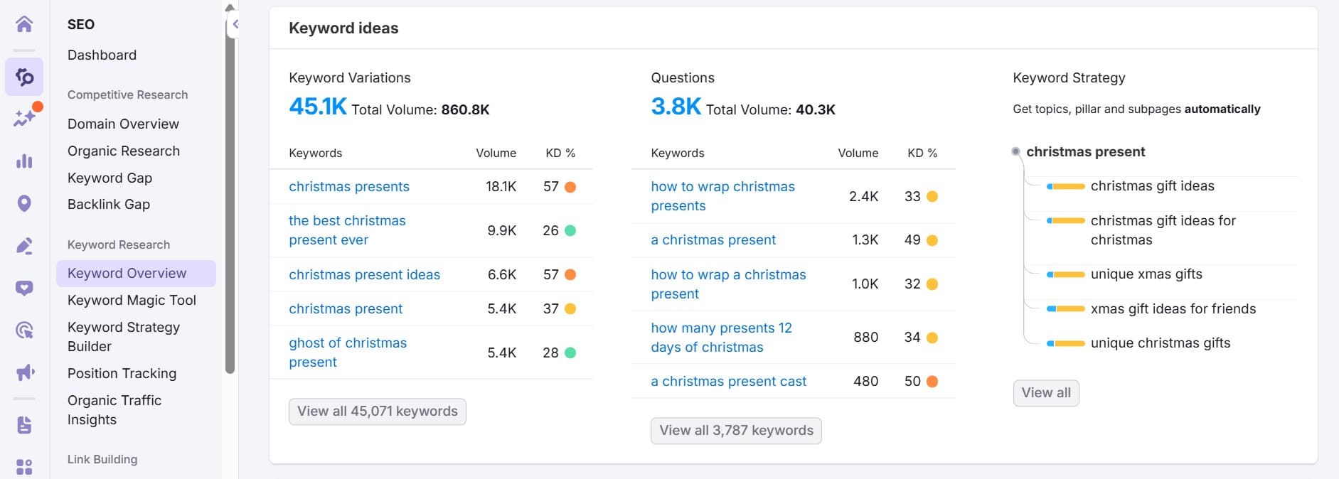 Researching the keyword "christmas present" in Serpstat