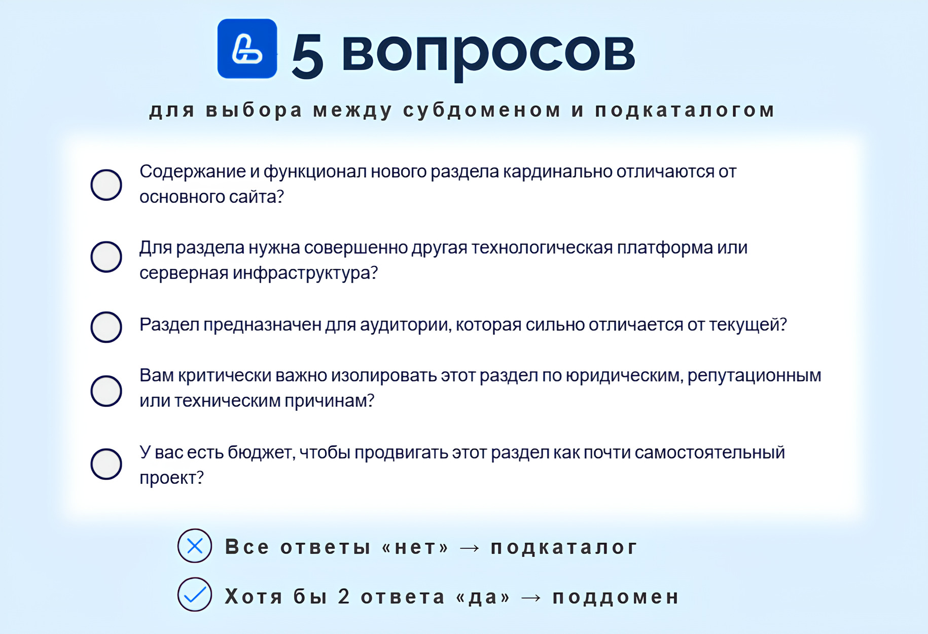Чек-лист для выбора между субдоменом и подкаталогом Чек-лист: 5 вопросов, чтобы выбрать между субдоменом и подкаталогом