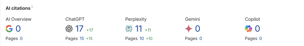 AI mention growth Ahrefs metrics – AI mention growth