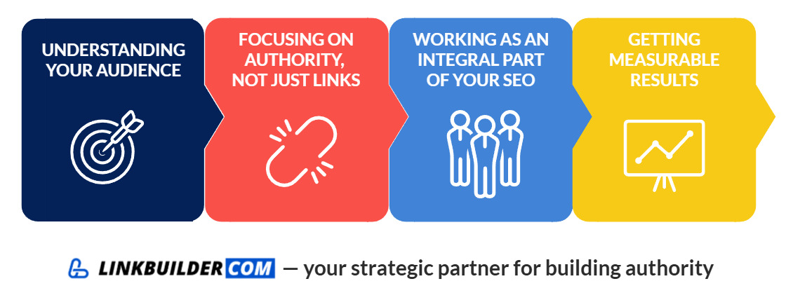 LinkBuilder.com&rsquo;s value proposition for cybersecurity SEO