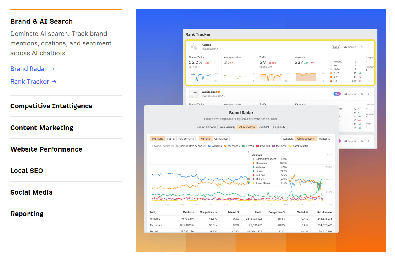 Key Features of Ahrefs
