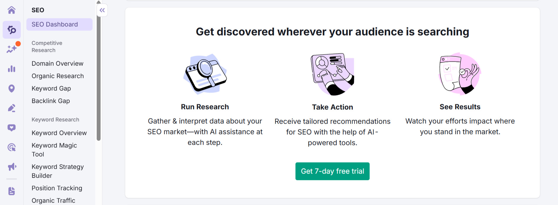 Key Features of Semrush