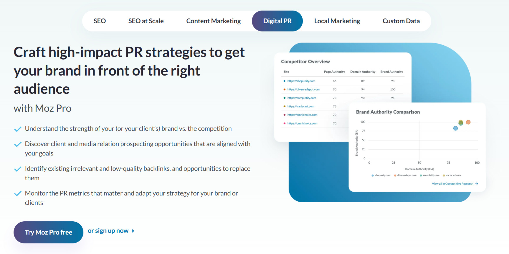 Key Features of Moz